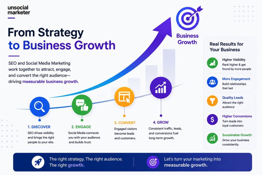SEO vs Social Media Marketing : Which Strategy is Best For Your Business, Find Out SEO vs Social Media Marketing
